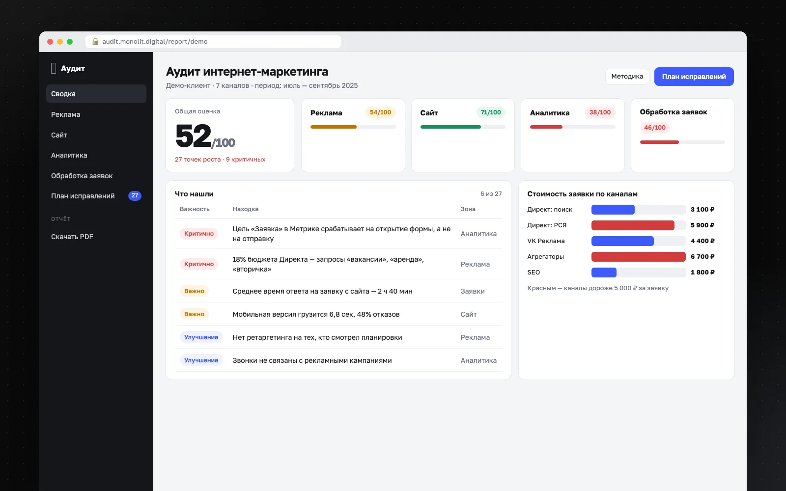 Интерфейс проекта «Аудит интернет-маркетинга»
