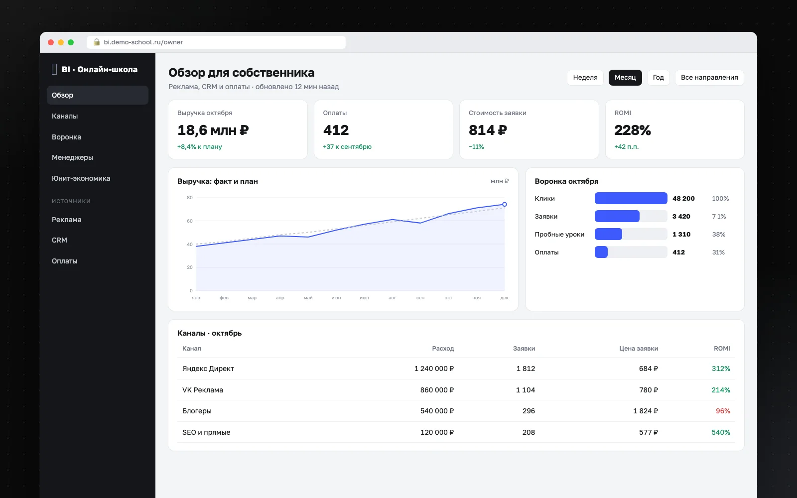 Интерфейс проекта «BI для собственника»